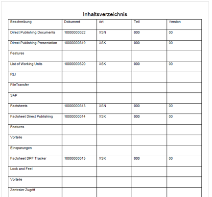 Inhaltsverzeichnis Tabelle
